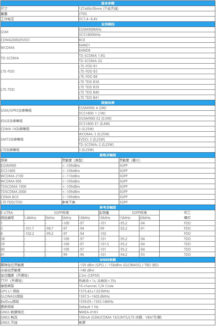 SPTT-N70 4G全網通對講機